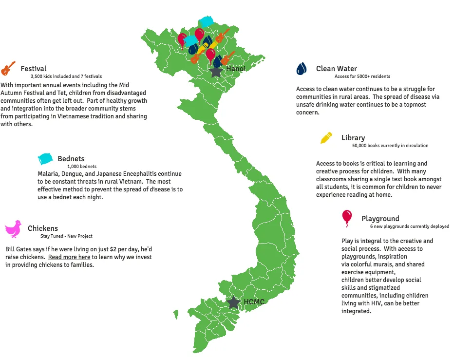 Map of Vietnam showing VRS project locations