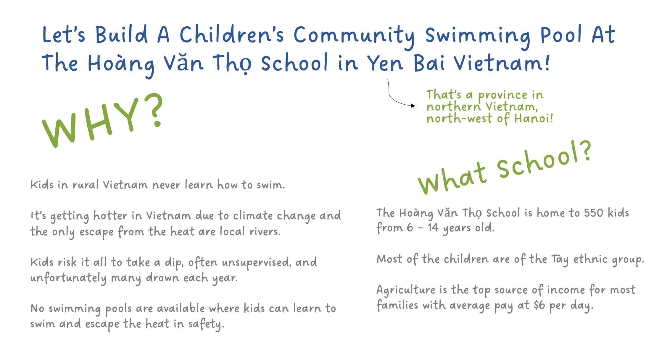 Let’s build a children’s community swimming pool at the Hoàng Văn Thọ School in Yen Bai, Vietnam, a province north-west of Hanoi. Why? Kids in rural Vietnam never learn how to swim. It’s getting hotter due to climate change and the only escape from the heat are local rivers, where many children drown each year. No swimming pools are available where kids can learn to swim and escape the heat in safety. The school is home to 550 kids aged 6 to 14, most from the Tày ethnic group; agriculture is the top source of income, with average pay of $6 per day.