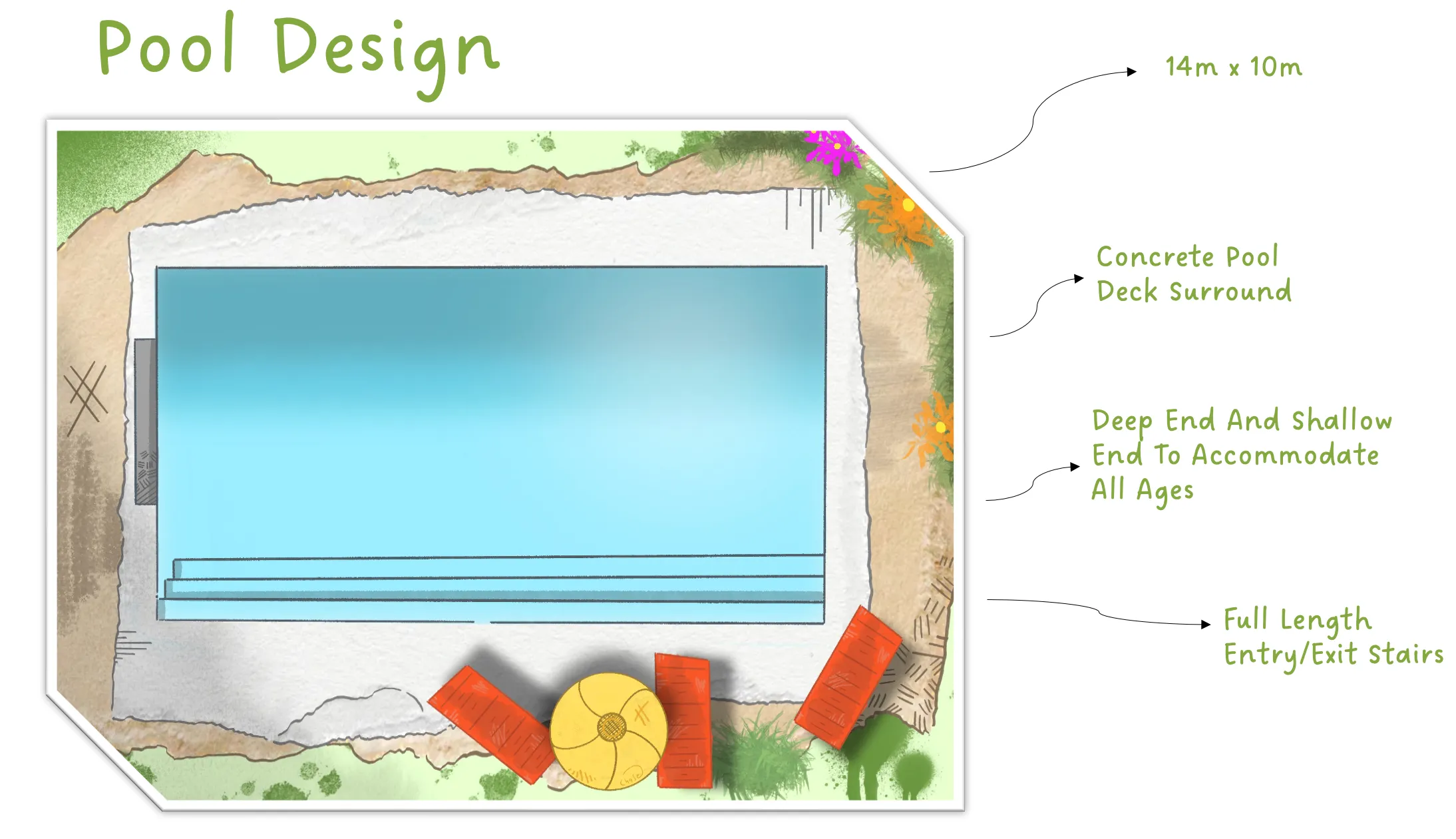 Pool design: 14 m by 10 m, with a concrete pool deck surround, a deep end and shallow end to accommodate all ages, and full length entry and exit stairs.